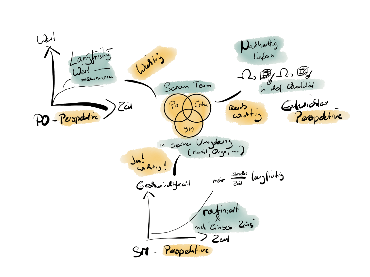 Der Neue Scrum Guide 2020