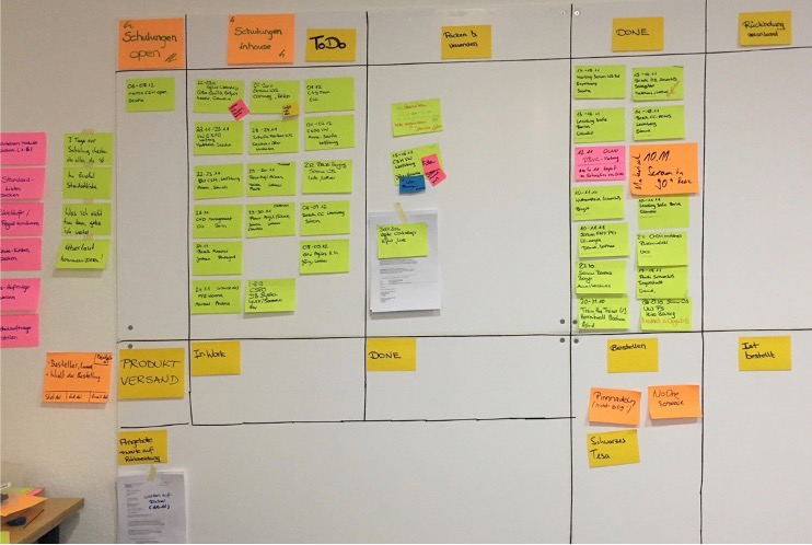 Kanban Service Team - a development journey