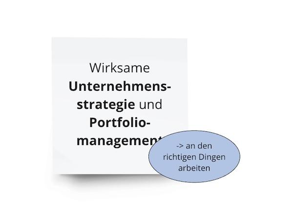 wirksame Unternehmensstrategie und Portfoliomanagement