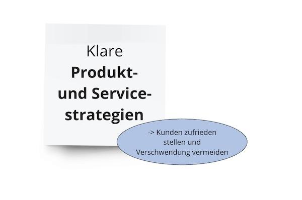 klare Produkt- und Servicestrategien