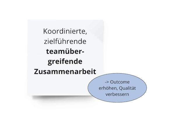 koordinierte, zielführende teamübergreifende Zusammenarbeit