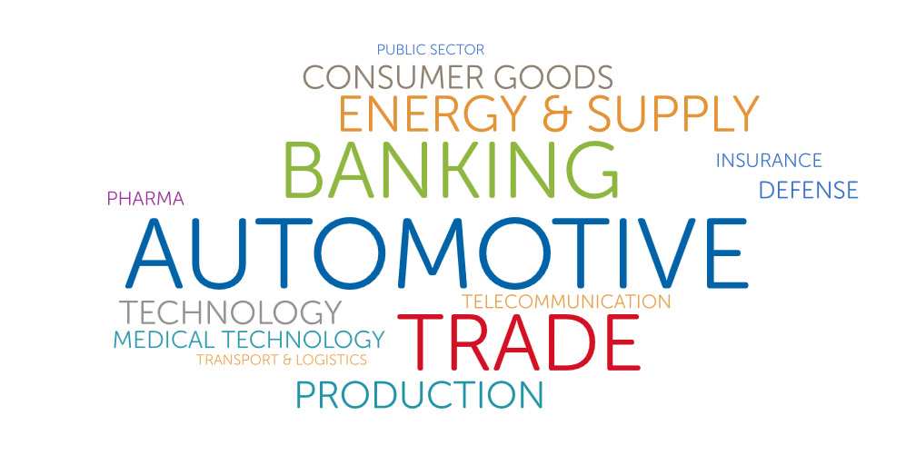 A word cloud with the industries, that wibas supports: Automotive, Banking, Trade, Energy&Supply, Consumer Goods, Medical Technology, Production, Technology, Defense, Pharma, Public Sektor, Production, Insurance