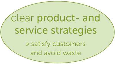 clear product- and service strategies: 
satisfy customers and avoid waste