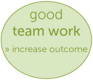 good team work: 
increase outcome