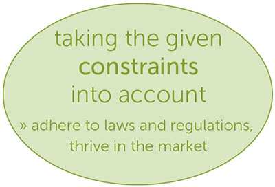 taking the given constraints into account: 
adhere to laws and regulations, thrive in the market