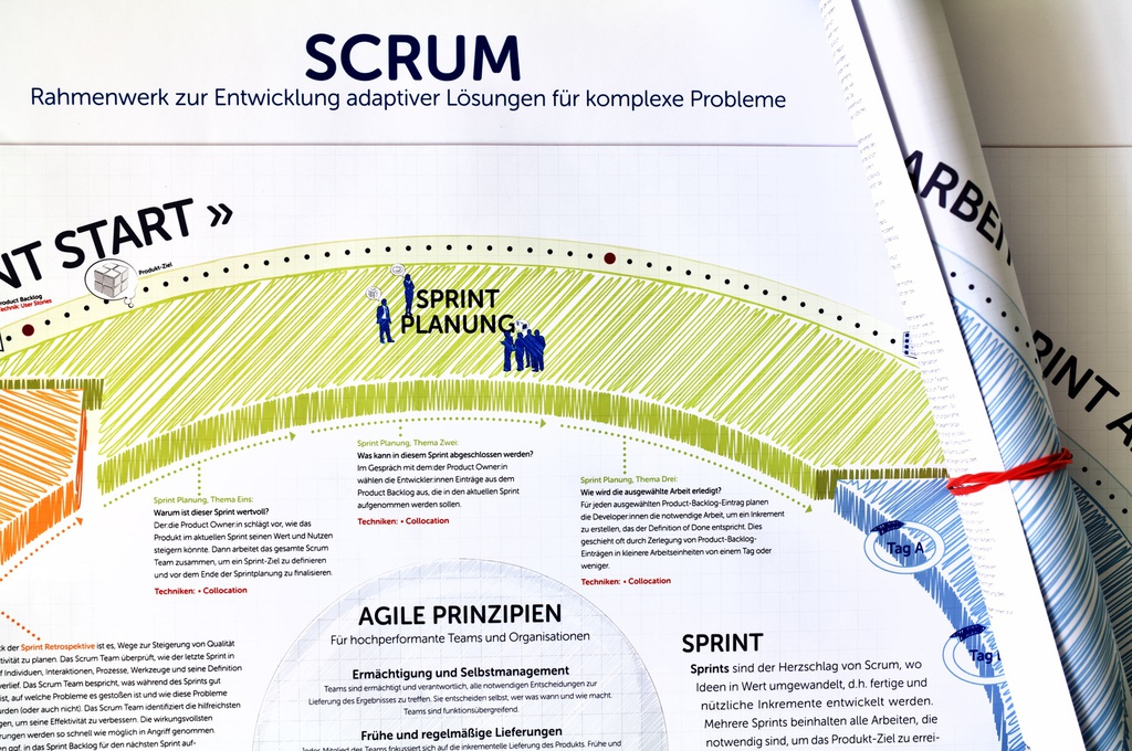 Scrum Poster (deutsch)