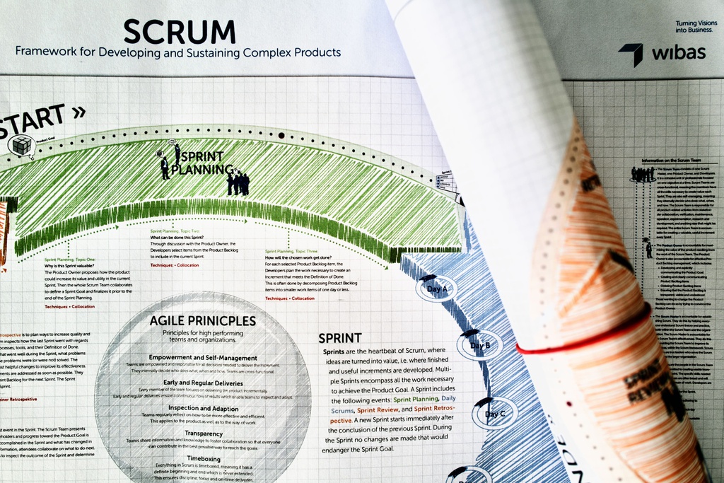 Scrum Poster (english)